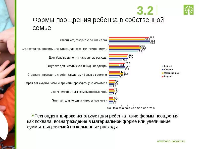 Поощряющие вопросы. Меры поощрения ребенка. Формы поощрения ребенка в семье. Меры поощрения ребенка 3. Поощрение ребенка дома.