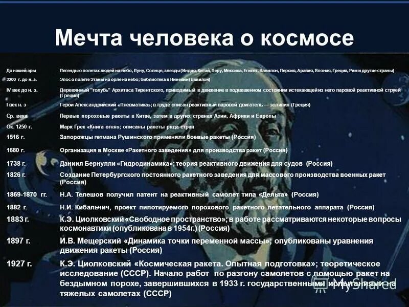 Люди мечтают о космосе. Сочинение про космос. Освоение космоса - мечта человечества!. Хронология освоения космоса. Сочинение на тему мечта космоса.