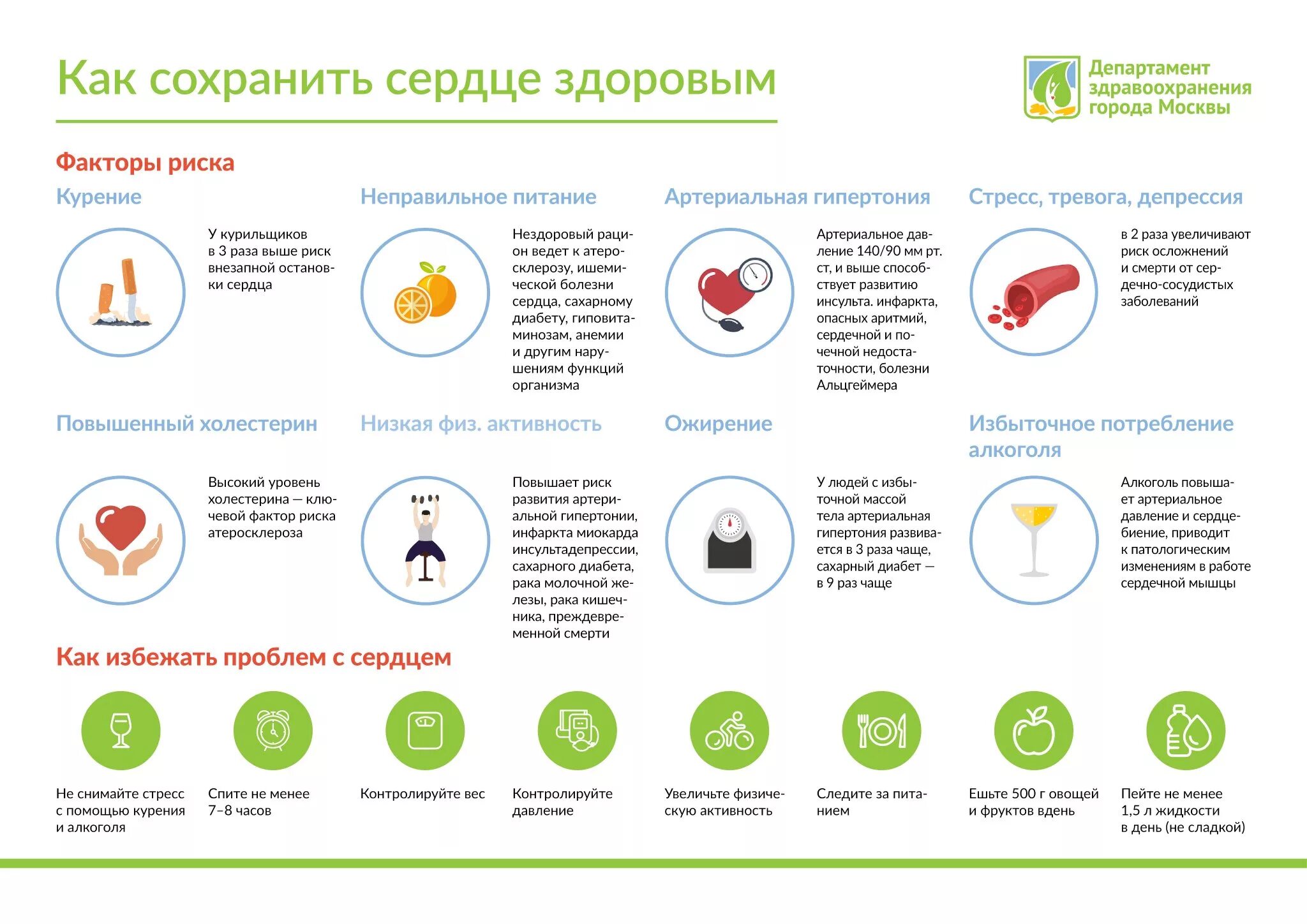 Рекомендации для здорового сердца. Советы для здорового сердца. Рекомендации по профилактике инфарктов и инсультов. Памятка по питанию после инсульта.