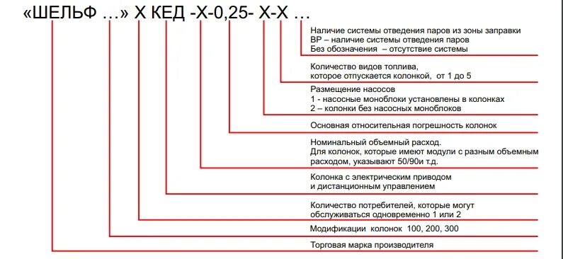 Как расшифровывается трк. Обозначение трк. номер ту расшифровка. наименование ту расшифровка. ту расшифровка цифр.