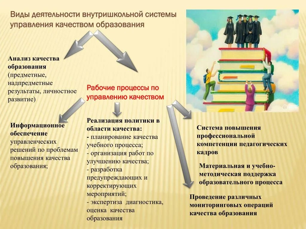 Внутришкольная оценка качества. Механизмы управления качеством образования. Схема управления качеством образования в школе. Механизмы управления качеством образования в школе. Анализ качества образования.