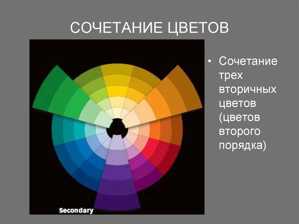 Цвета 2 порядка. Сочетание цветов в презентации. цветовые сочетания для презентаций. цвета для презентации сочетания. подобрать цвета для презентации.