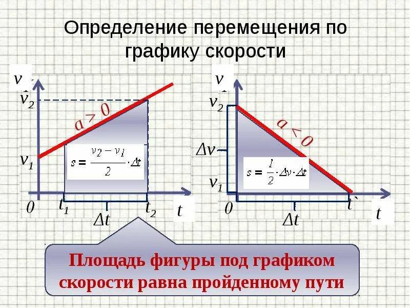 Прямолинейное равноускоренное движение примеры. Прямолинейное равноускоренное движение примеры