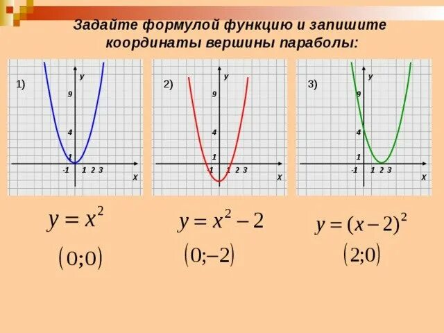 Y вершина. Смещение графиков функций параболы. Графики функций парабола со смещением. Смещение Графика функции параболы. Парабола смещение по осям формулы.