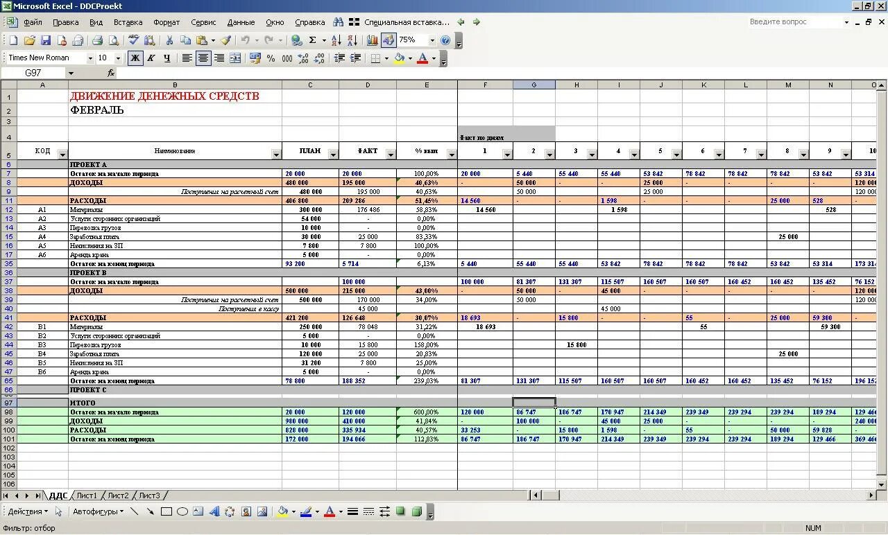 Бюджет проекта таблица. Ведение проекта в excel. Таблица excel. Бюджет компании таблица. Составить бюджет производства