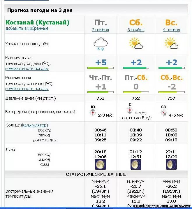 Почасовой прогноз погоды в пятигорске