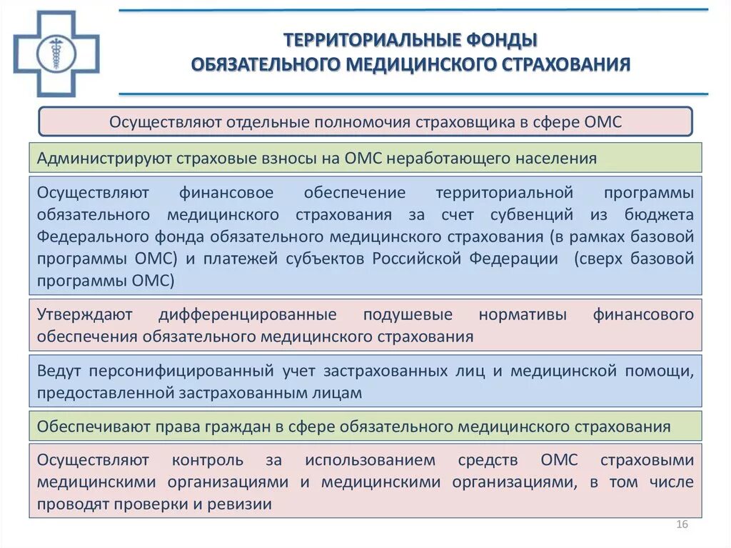 Сайт ффомс рф. Фонд медицинского страхования РФ функции. Территориальные фонды. Федеральные и территориальные фонды ОМС. Полномочия территориального фонда ОМС.