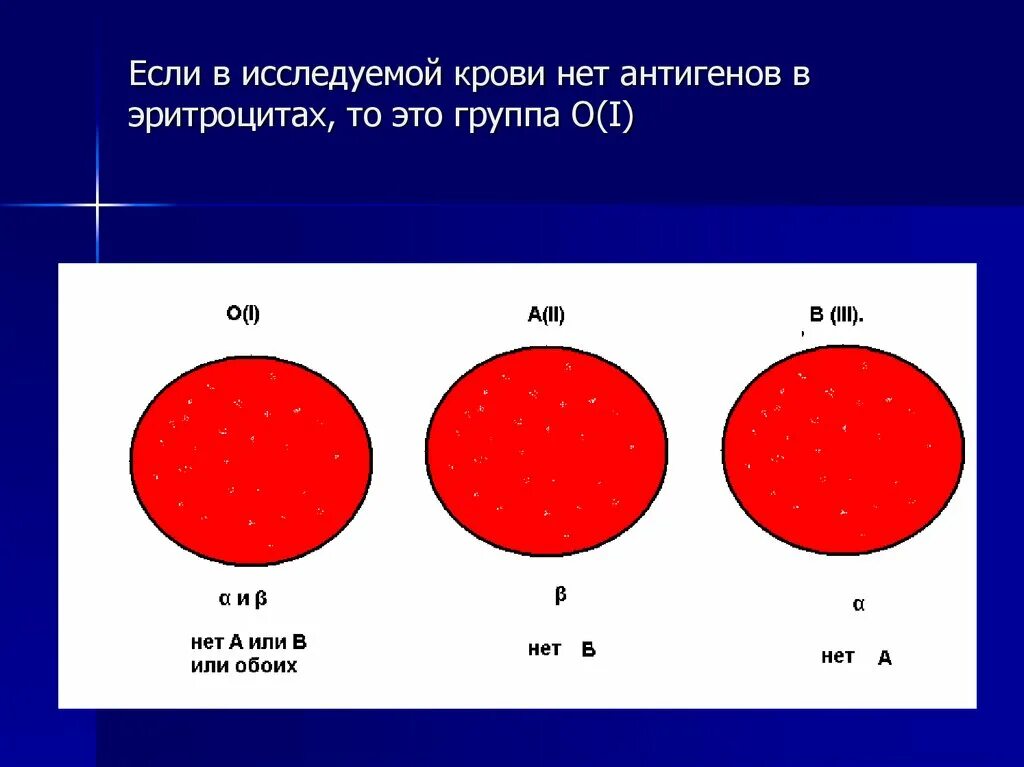 Группа крови звезда. Антигены 1 группы крови. Группы крови антигены эритроцитов. Gruppa krova. Антиген эритроцитов первой группы крови:.