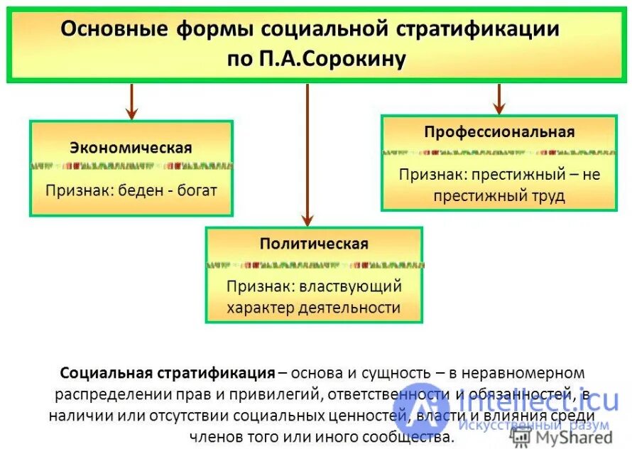Фоксфорд ЕГЭ. Курс обществознания 11 класс: записи сообщества ВКонтакте