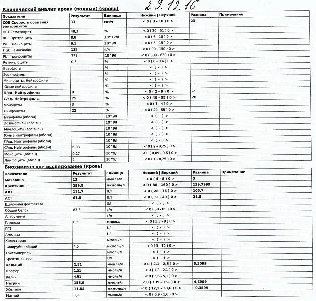 Анализ на б 12. Б/Х анализ крови. Клинический и биохимический анализ крови. Анализ крови на витамины. Биохимический анализ на витамин в.