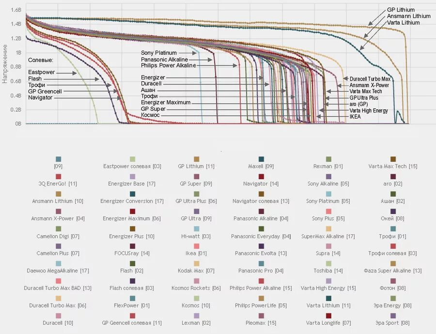 2v размеры. 5v (4/40/960). емкость алкалиновых батареек таблица. ток заряда ni-mh аккумуляторов 1. какое напряжение в пальчиковой батарейке.
