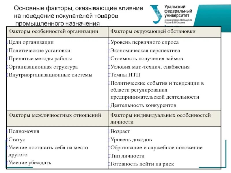 Факторы, оказывающие влияние на поведение покупателей. Факторы, оказывающие влияние на покупательское поведение. Факторы оказывающие влияние. Факторы влияющие на потребительское поведение.