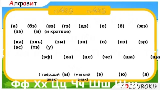 Аа бб вв. Бб вв гг дд. Тт уу фф хх цц чч шш щщ ээ юю яя. В русском языке 33 буквы. Буквы русского алфавита аа бб.
