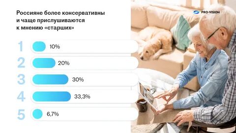 Мнение старших