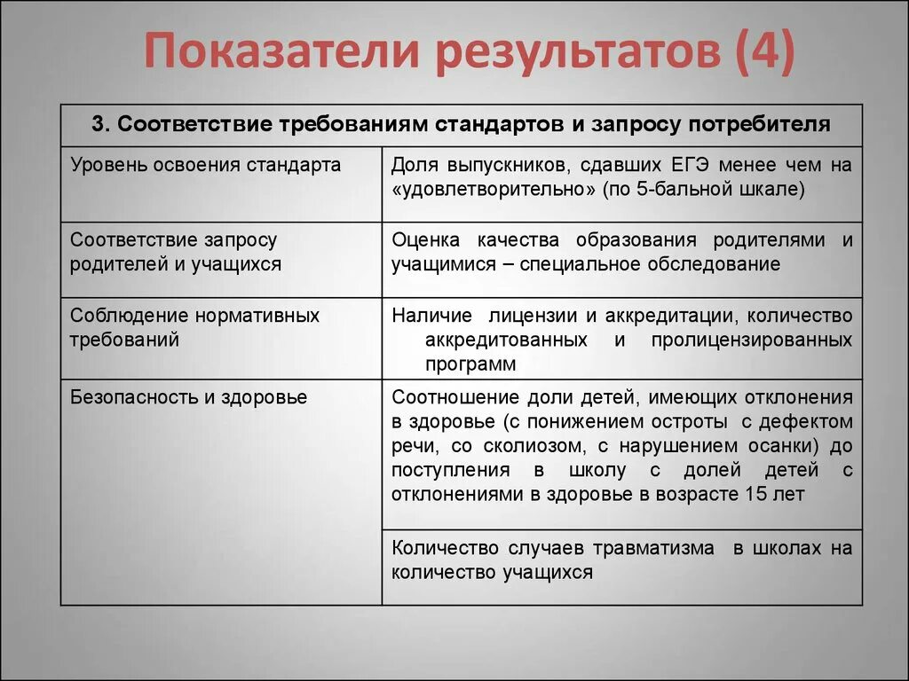 Соответствие запроса результату