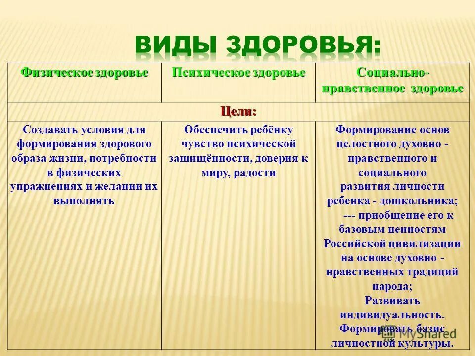 Моральные и физические силы. Виды здоровья. Какие виды здоровья. 4 Типа здоровья.