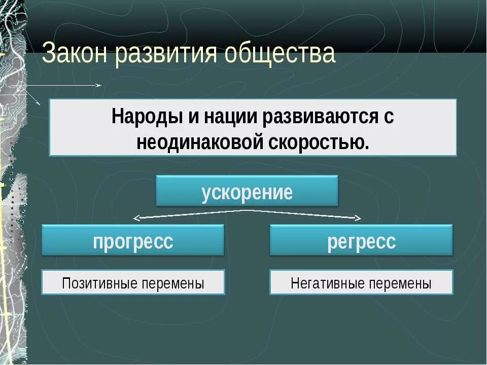 Ступени развития общества 8 класс таблица Таблица этап