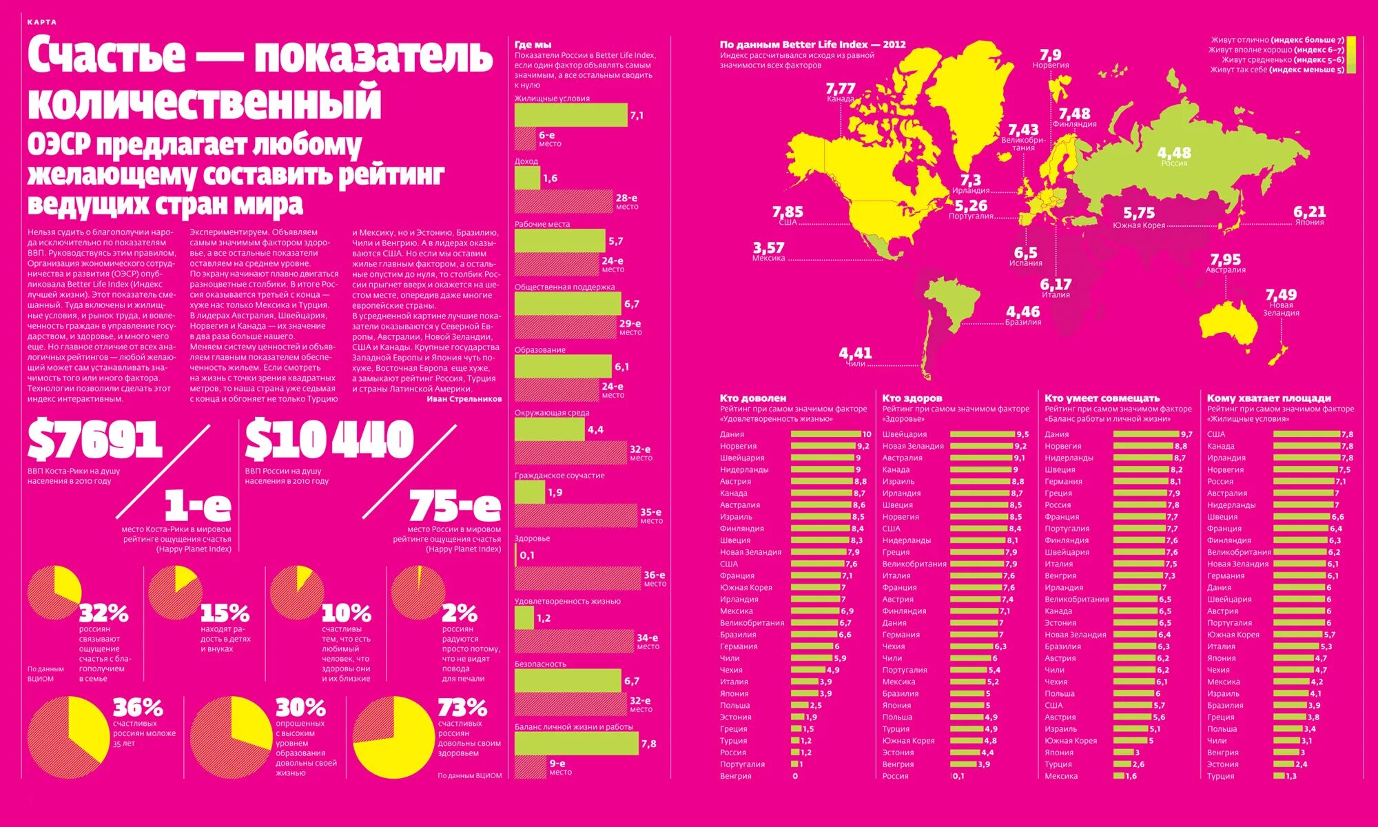 Качество жизни в Европе. Индекс счастья. Всемирный индекс счастья. Уровень счастья населения.