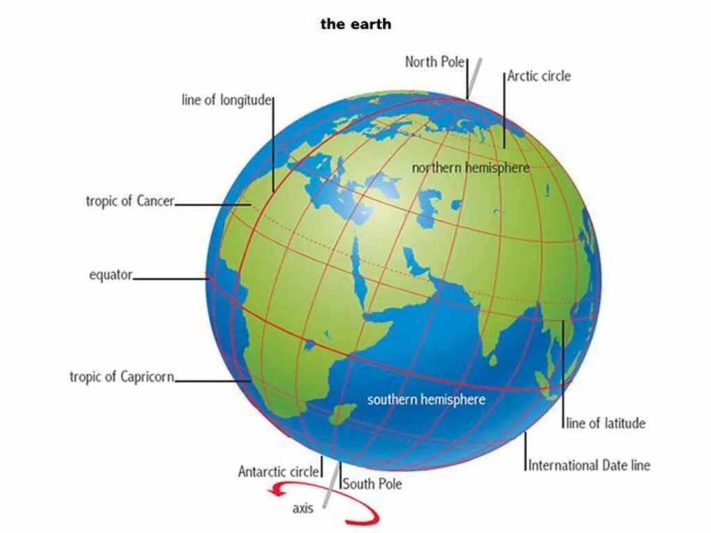 Экватор Тропик Полярный круг. Тропики на глобусе. Земля линии на глобусе. Полярный круг на глобусе.