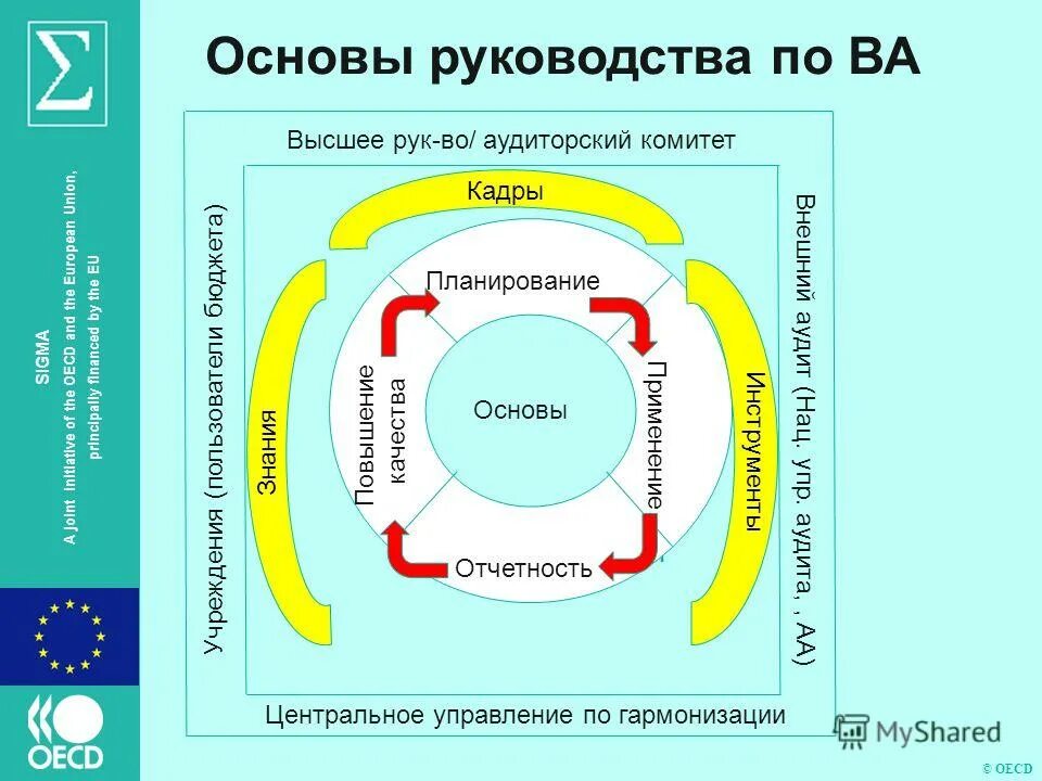Что должен знать психолог основы. Руководитель основы руководства. Проектная работа. Руководитель основы руководства. Руководитель основы руководства.