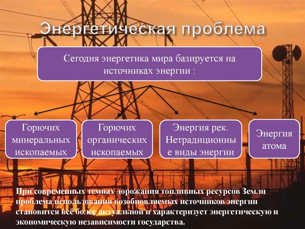 Энергетическая проблема. Энергетическая проблема современности. Глобальная энергетическая проблема. Энергетика проблемы. Признаки сильной энергетики