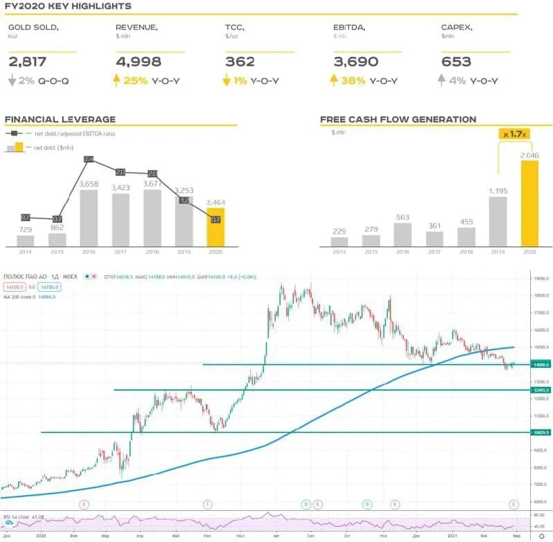 Полюс золото котировки. Полюс золото. Структура полюс золото. Полюс золото акционеры. Реализация золота полюс.