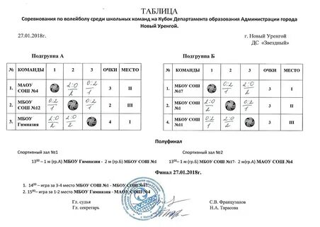 Отчет спортивных соревнований