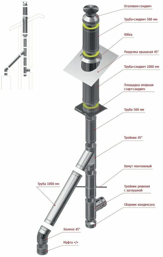 Сборка сэндвич трубы. Схема сборки сэндвич трубы для котла. Дымовая сэндвич труба 150 230 схема сборки. Схема монтажа сендвичные трубы. Схема установки труб дымохода из нержавейки.