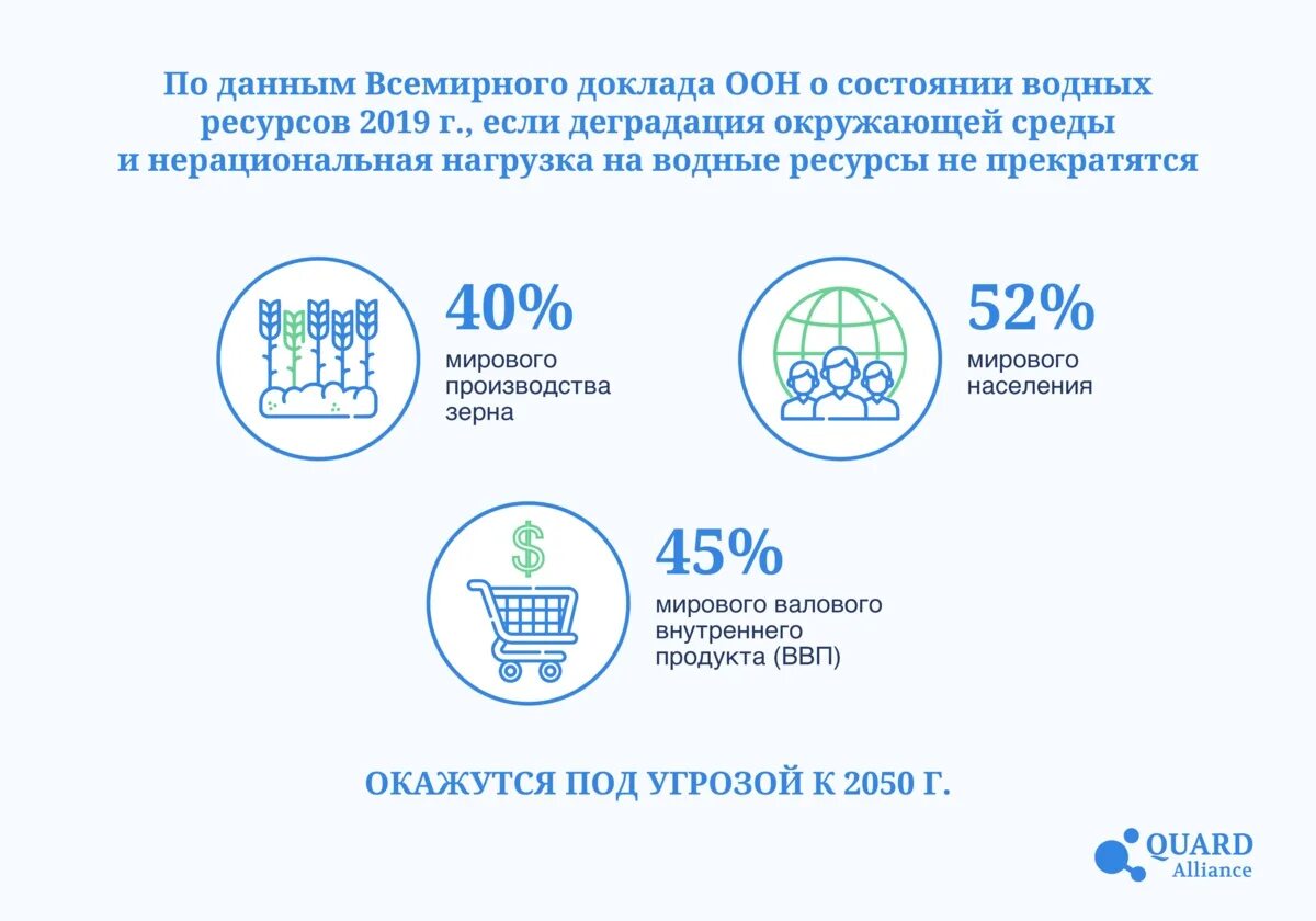 Оон вода. ООН водные ресурсы. Конференция ООН по водным ресурсам. ООН конференция по водным ресурсам лого.