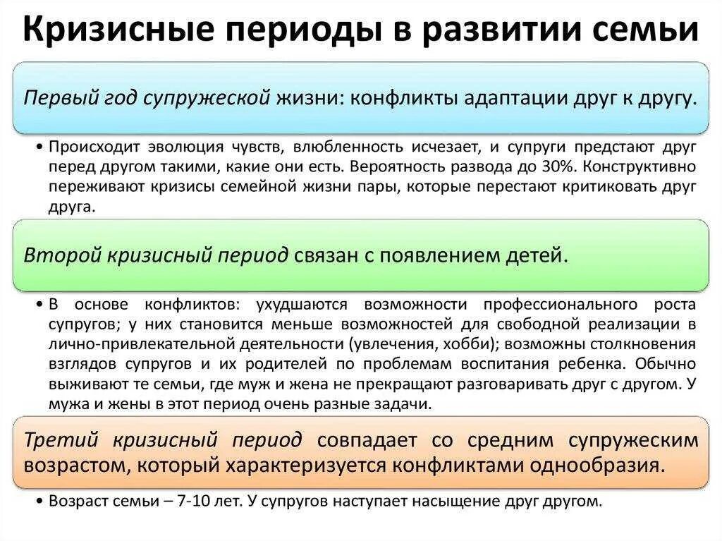 Кризисы в отношениях этапы. Кризисы в отношениях этапы. Кризисы семейной жизни по годам психология. Этапы кризиса в отношениях. Кризис в отношениях по годам.
