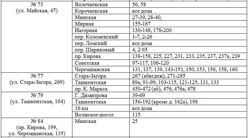 Как узнать какая школа прикреплена к адресу. Списки школ по прописке. К какой школе относимся по прописке. К какой школе относится дом по адресу. Список домов которые относятся к школе.