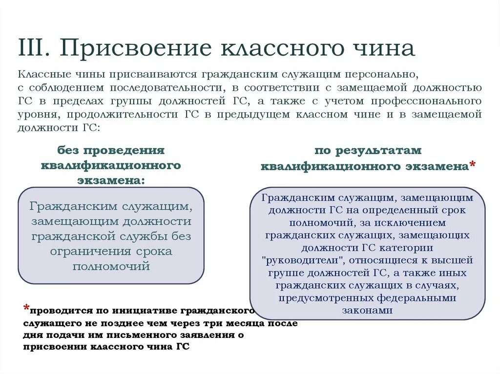 Сроки сдачи для госслужащих. Порядок присвоения классных чинов гражданским служащим. Классные чины государственной гражданской службы присваиваются. Классные чины присваиваются гражданским служащим. Присвоение классных чинов госслужащим.