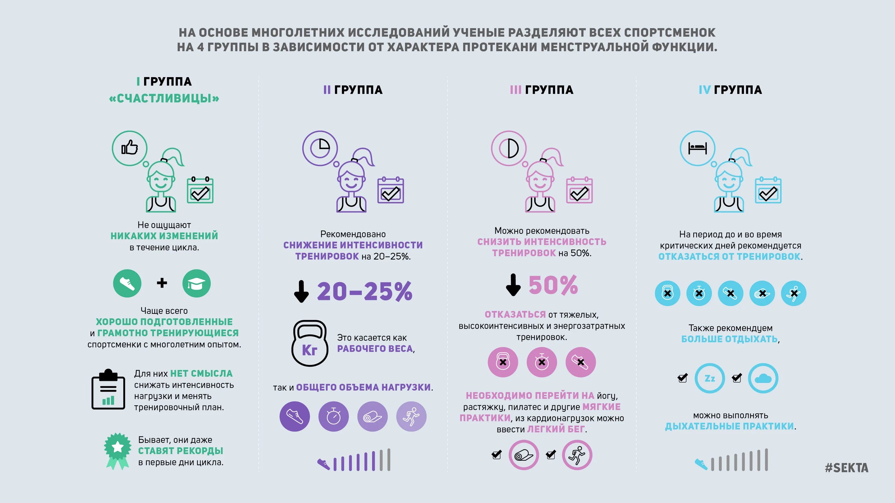 Настроение в зависимости от цикла. Цикл и настроение женщины. Настроение женщины в зависимости от дня цикла. Настроение по дням цикла женщины. Могут ли поменяться месячные