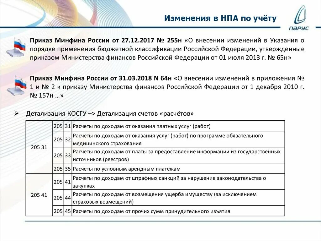 Тест 24 какими нормативными правовыми актами. Изменение нормативно-правовых актов. Изменения в НПА. НПА примеры. Примеры учета нормативно-правовых актов.