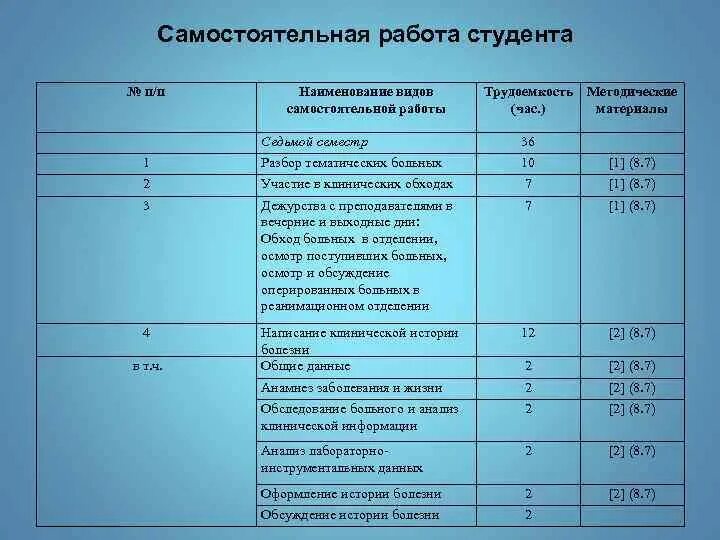 Список контрольных работ. Самостоятельная работа студентов. самостоятельная работа образец. оформление самостоятельной работы.