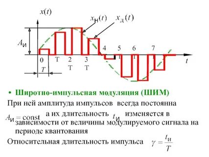 Широтная модуляция