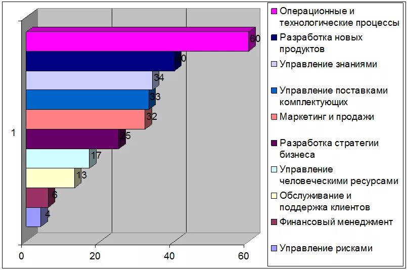 Перспективы развития автомобильного. Перспективы развития автомобильной промышленности. Перспективы автомобилестроения. Проблемы автомобильной отрасли. Проблемы и перспективы развития автомобилестроения.