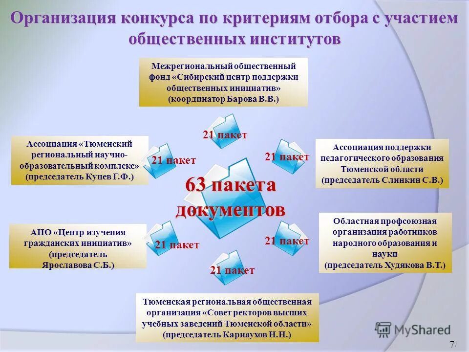 внедренные в учреждении