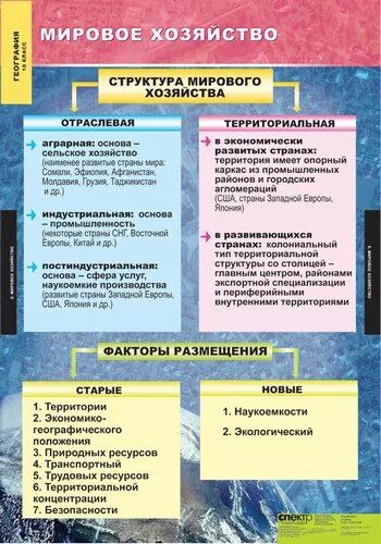 Общее мировое хозяйство. Отраслевая структура мирового хозяйства. мировое хозяйство география 10 класс таблица. структура мирового хозяйства география. мировое хозяйство география 10 класс.