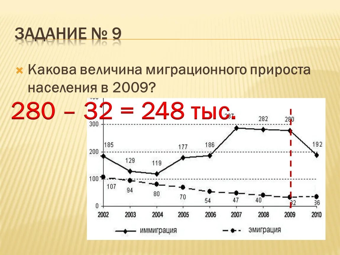 Миграционный прирост населения. Величина миграционного прироста. Определение миграционного прироста населения. Миграционный прирост формула. Миграционный прирост задачи