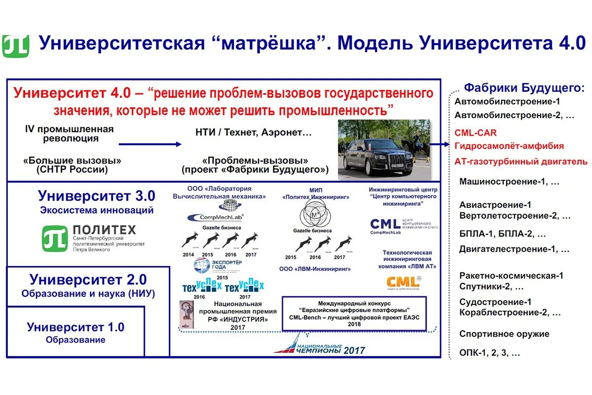 Модель управления университетом. Модели университетов. Университет 3. Университет 3. Модели университетов.