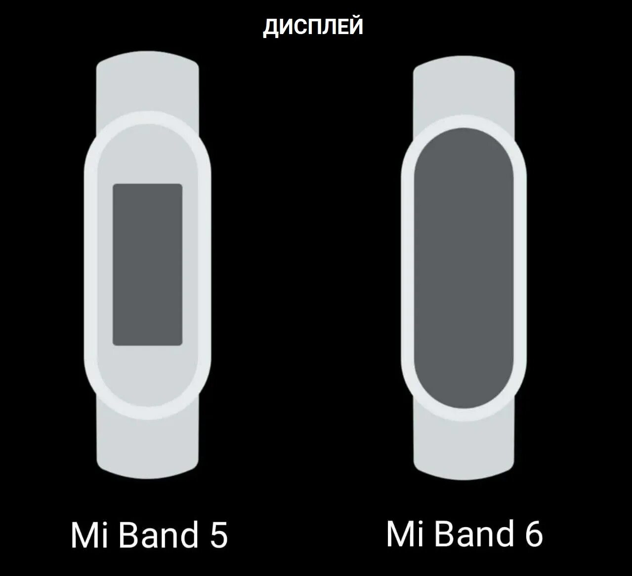 Сравнение mi. Датчики xiaomi band 6. mi band 5 vs 6. mi band 7 экран. ми бэнд 5 и 6 сравнение.