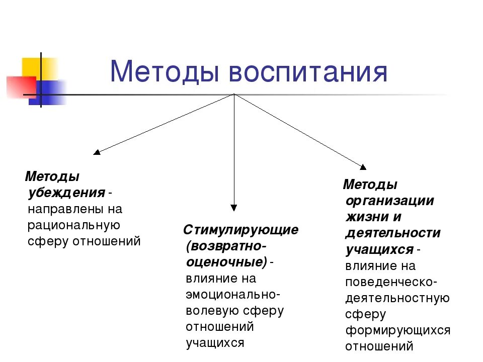 Методами воспитания называются