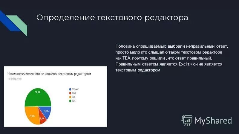 Какой ответ выбрали всего опрошенных. Какой ответ выбрали всего опрошенных