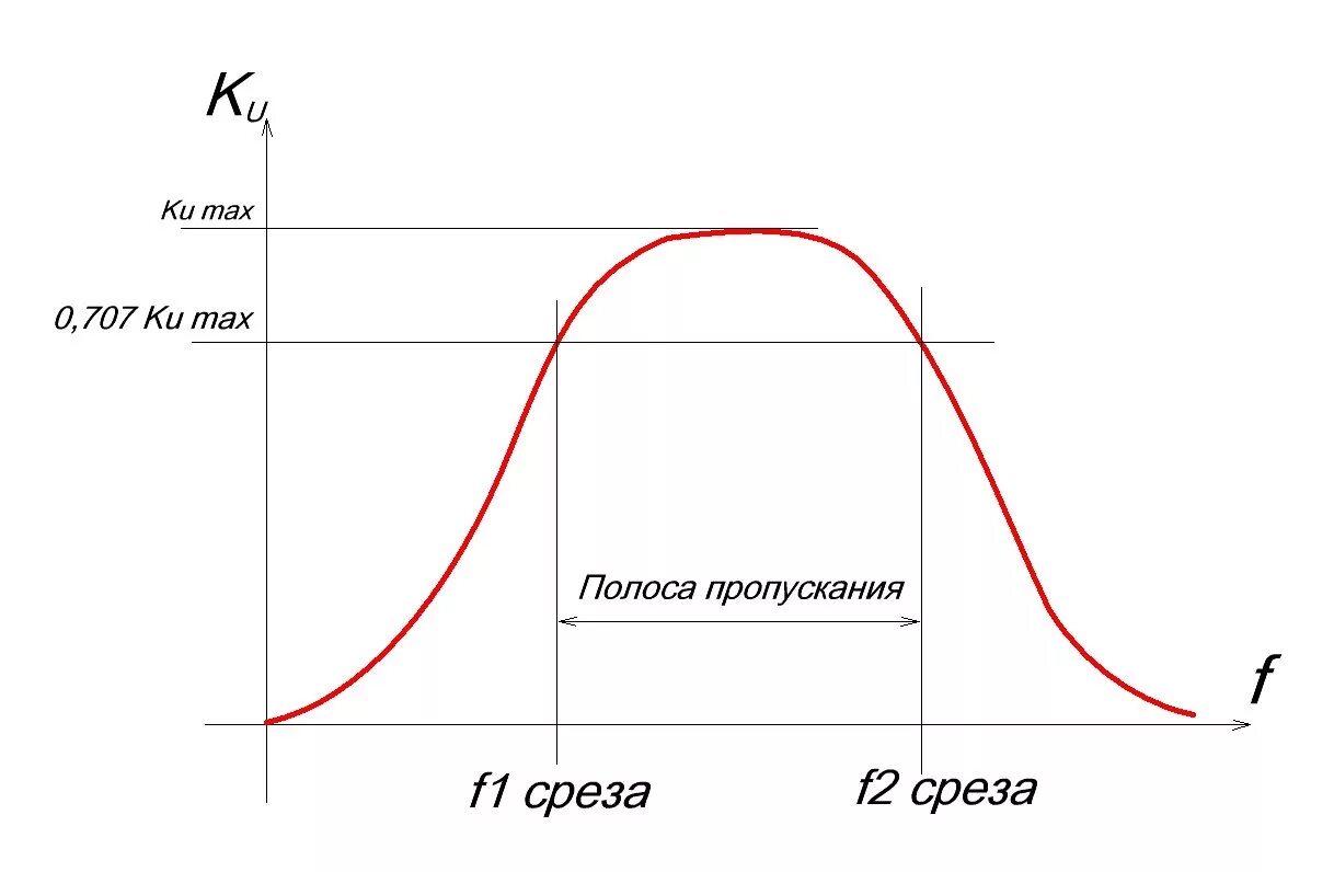 частота среза на ачх фильтра. частота среза фильтра баттерворта. ачх фильтра баттерворта. частота среза усилителя. фильтр среза.