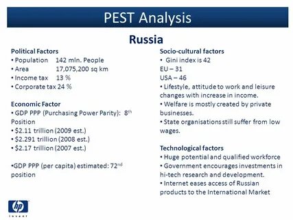 Analysis review