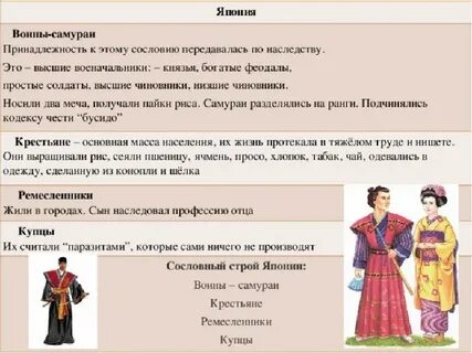 Охарактеризуйте сословный строй