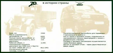 Полная масса 4 тонны