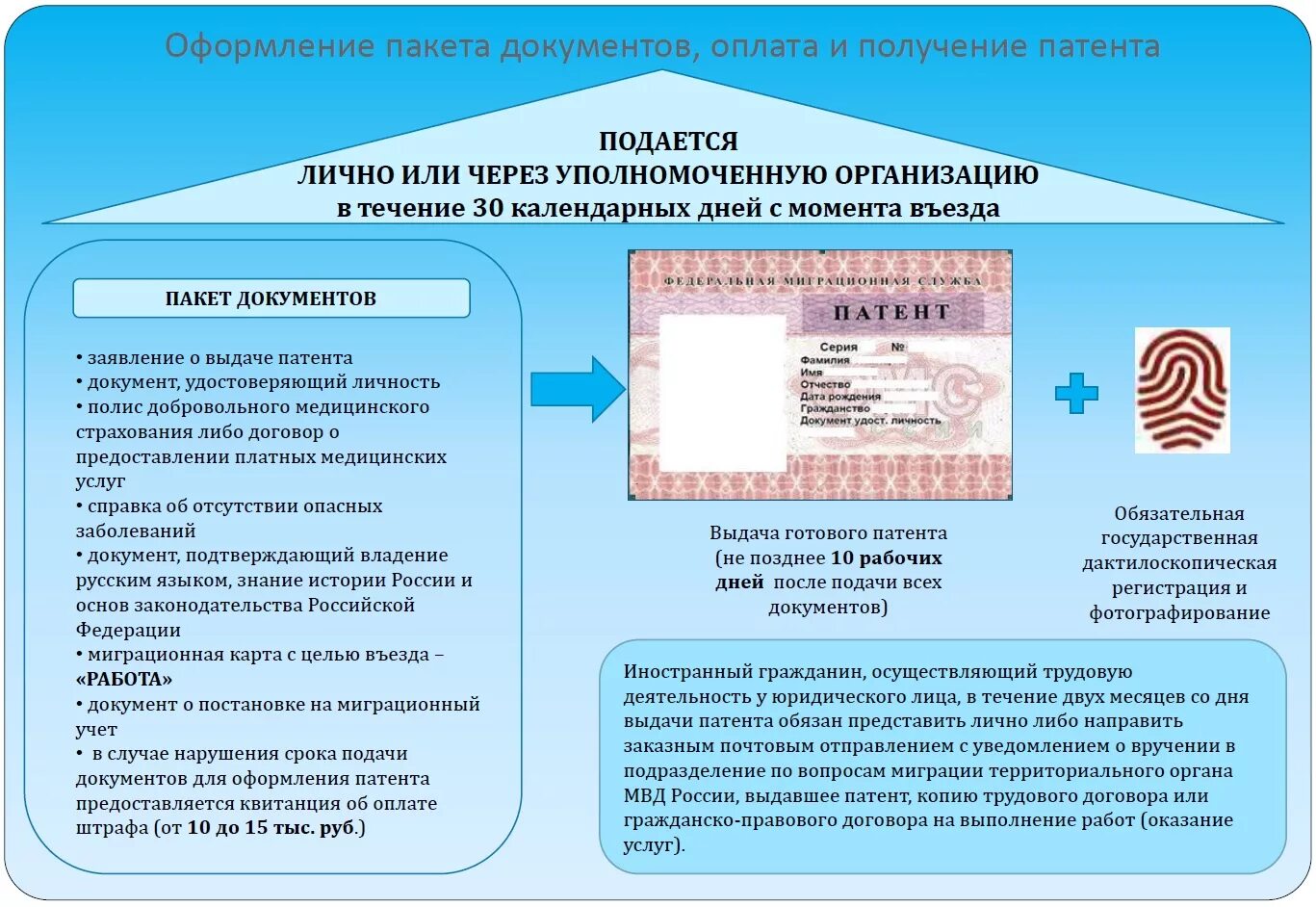 Киргизам нужен патент. Патент к документу иностранного. Патент для иностранных граждан. Патент на работу для иностранных граждан. Документ иностранного гражданина.