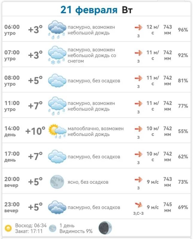 Погода 21 февраля 2024. Погода на весь февраль. Погода на сегодня. 21 Февраля 2023. Погода на 21 февраля.